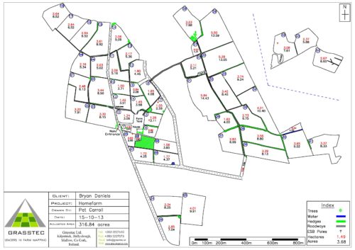 Digital measure Token C (Commerical Sites/Farmland)